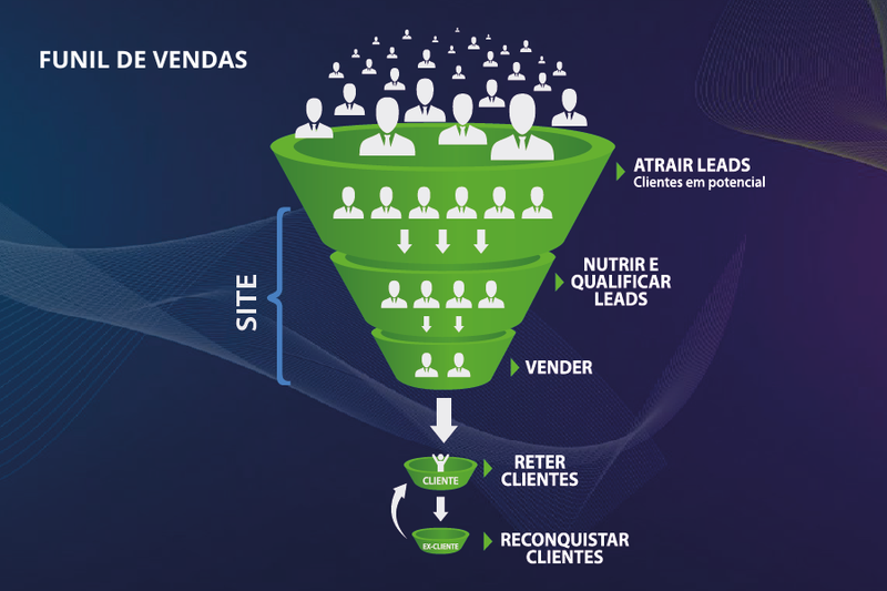 Marketing jur&iacute;dico precisa ir al&eacute;m da IA e redes sociais