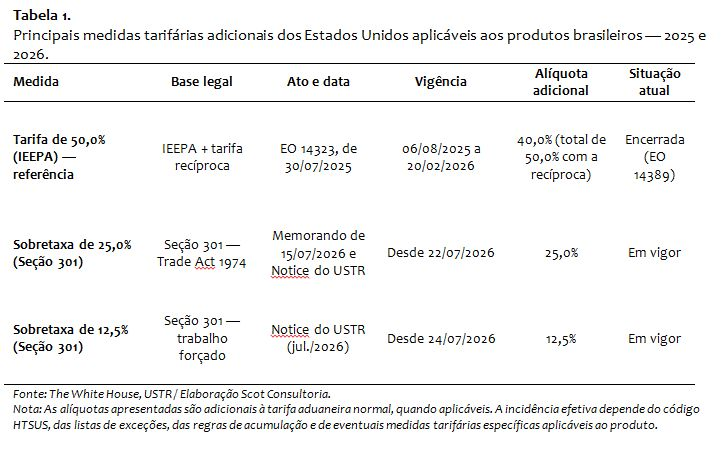 como novas tarifas dos EUA atingem pecu&aacute;ria de corte brasileira