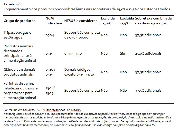 como novas tarifas dos EUA atingem pecu&aacute;ria de corte brasileira